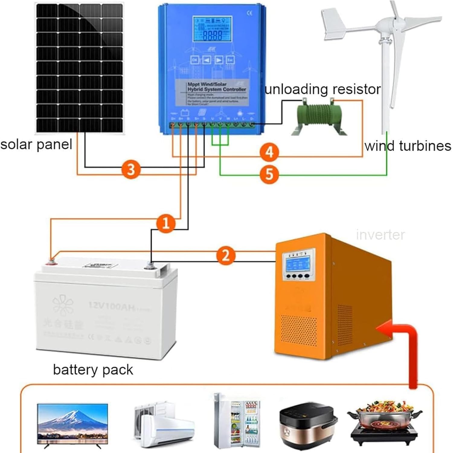9000W Wind Solar Hybrid MPPT Charge Controller Off Grid LCD Display Boost Charging Multifunctional Wind Solar Controller Wind Turbine