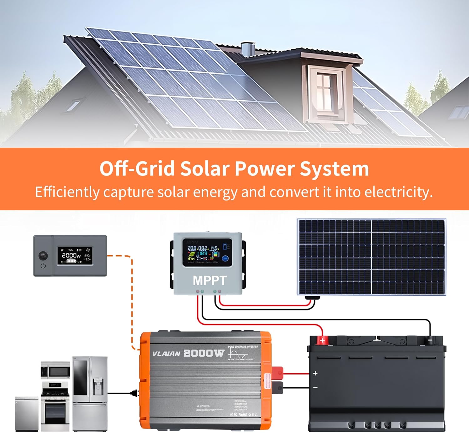 2000W Pure Sine Wave Inverter,12V DC to 110V AC Power Inverter for Vehicles RV,Truck,Car,Solar Off-Grid Converter with 2 AC Outlet,27W Type-C,5V 3A USB-A,Hardwire Port，16ft Remote Controller