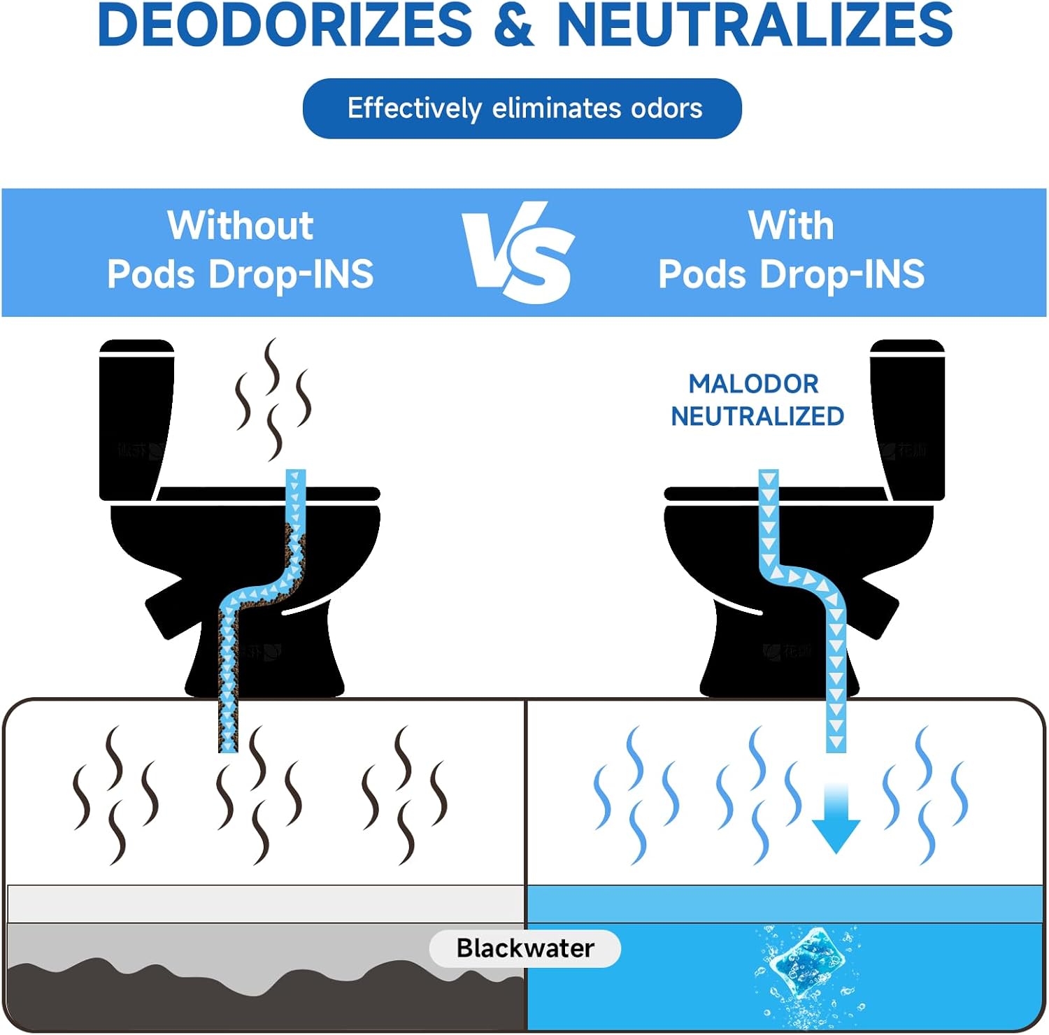 PAULINN 30A Generator Power Inlet Box with RV Toilet Treatment Drop Ins, Black Grey Water Holding Tank Deodorizer for RV Marine, 50 Packs