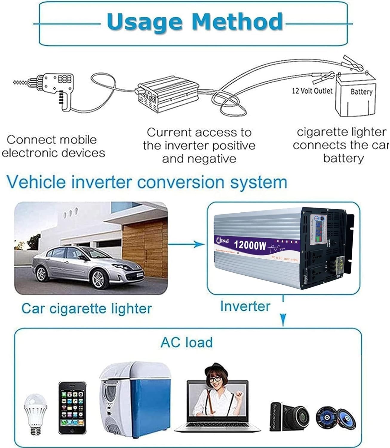 3000W 4000W 5000W 6000W 8000W 12000W Pure Sine Wave Power Inverter 12V 24V 48V 60V 72V DC to AC 110V 230V Split Phase with LCD Display/Cooling Fans,Off Grid Low Frequency Solar Inverter for Home(12000