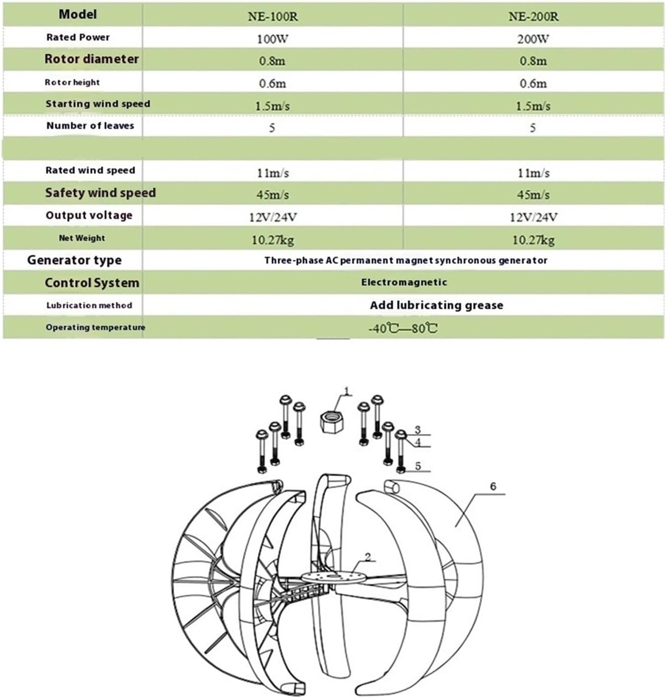 Wind Generator, 500W Wind s Generator 5 Blades DC12V 24V Vertical Axis Electromagnetic Electricity,for Home, Farm, RVs, Boats(24V,500W)