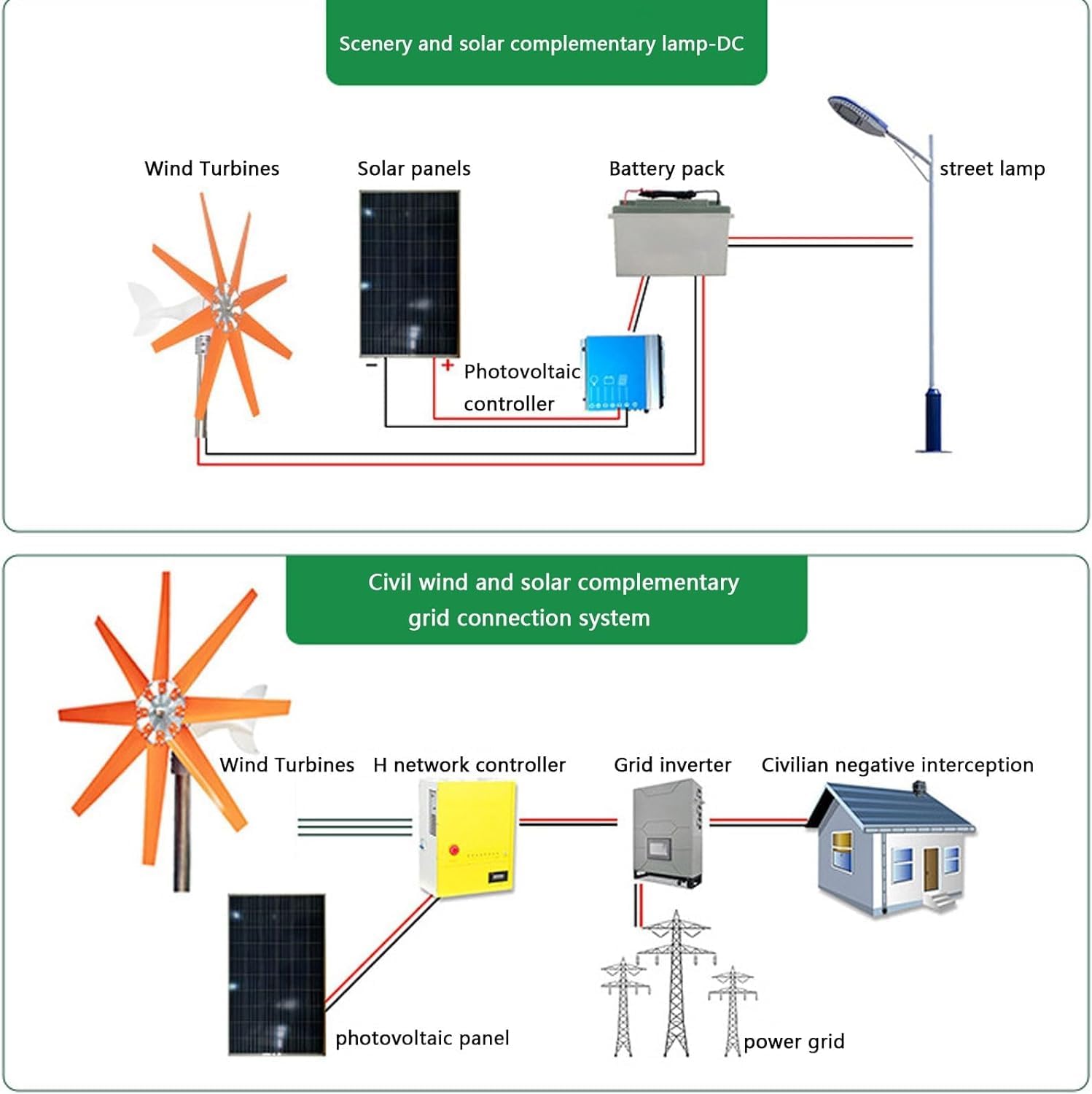 CHRISK 9000W 8 Blades Wind Turbine Generator Windmill with Controller Low Wind Speed Starting Wind Turbines for Home Charging Three-Phase Permanent Magnet Alternator
