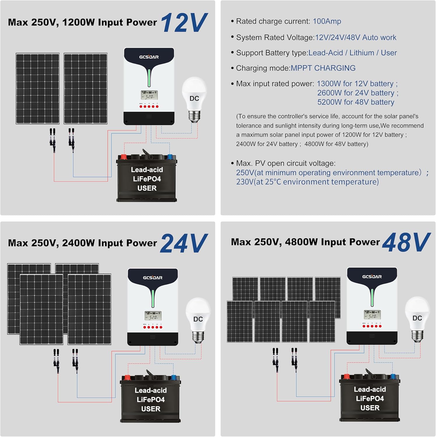 MPPT Solar Charge Controller 100A 12V 24V 48V Auto Max PV 250V Common Negative Grounding with WiFi Adapter APP Monitor Solar Panel Regulator Generator for Multitype Battery LiFePO4