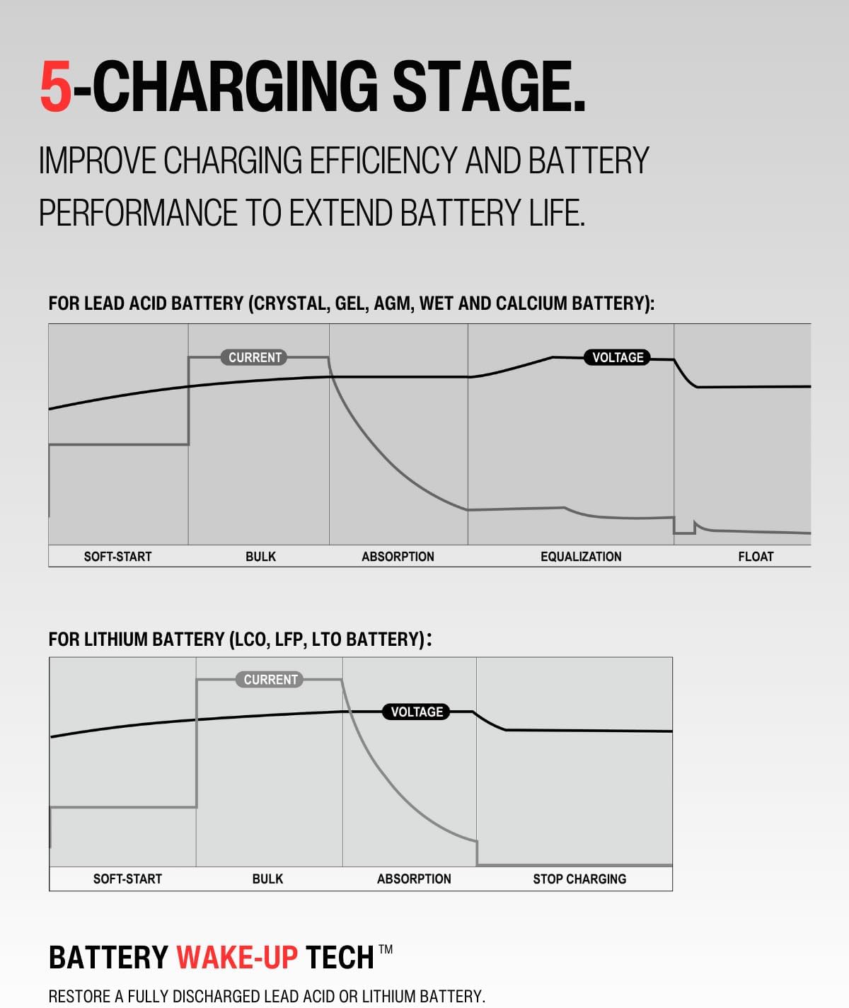 MPPT Solar Charge Controller 40A, 12V 24V Solar Panel Regulator with Temp Sensor for LiFePO4,AGM, Gel, Flooded and Lithium Battery
