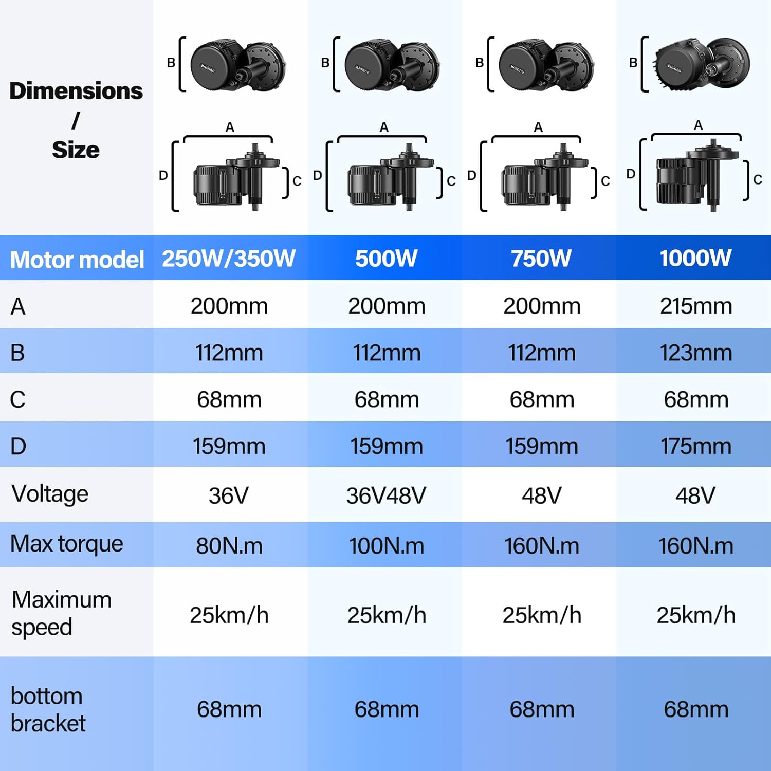 BAFANG 36V/48V 250W/500W/750W/1000W UART Version Mid Drive Kits, BBS01B BBS02B BBSHD for 68mm Bottom Bracket(No Other Accessories, Such as displays, cranksets, Brake levers, or Throttle Grips.)