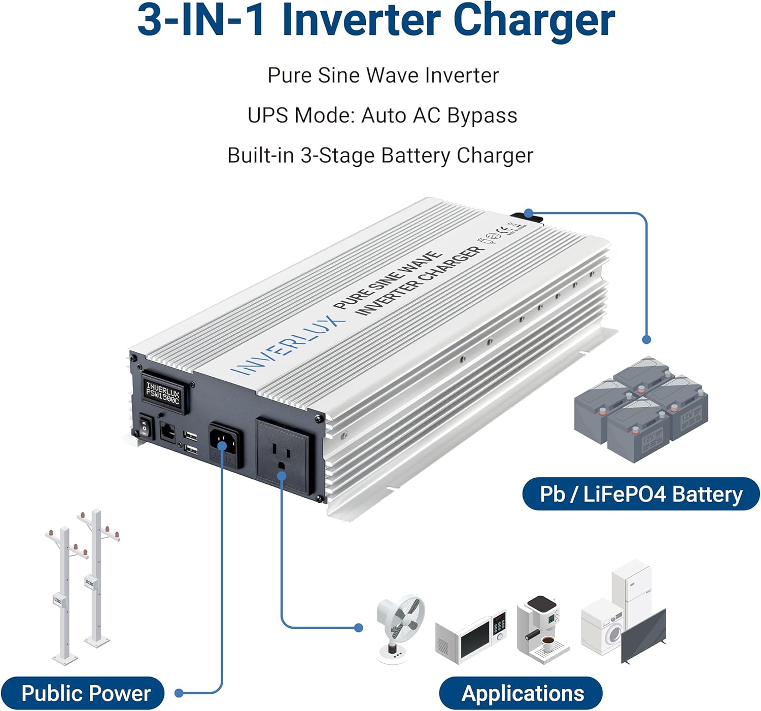 1500W Pure Sine Wave Inverter Charger with App Control, LCD Display, Auto Transfer Switch, Quick Charge 3.0 USB – Battery Backup System for Home, Sump Pump, Solar, and Power Outages