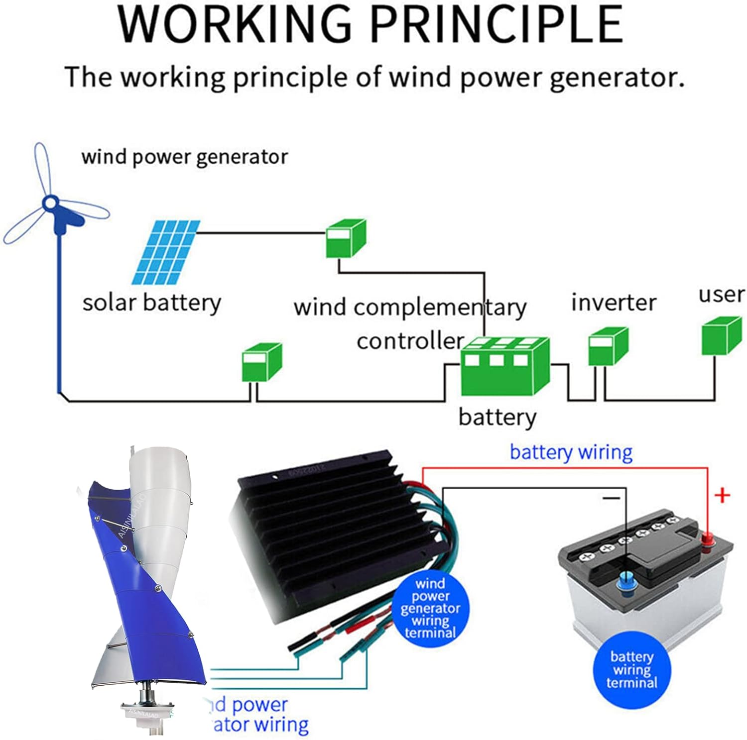 5000W 2 Blades Low Noise 12V/24V 48V 220V Generator Windmill Generate Turbin, Vertical Axis Wind Turbine, Complete Set for Family with Controller