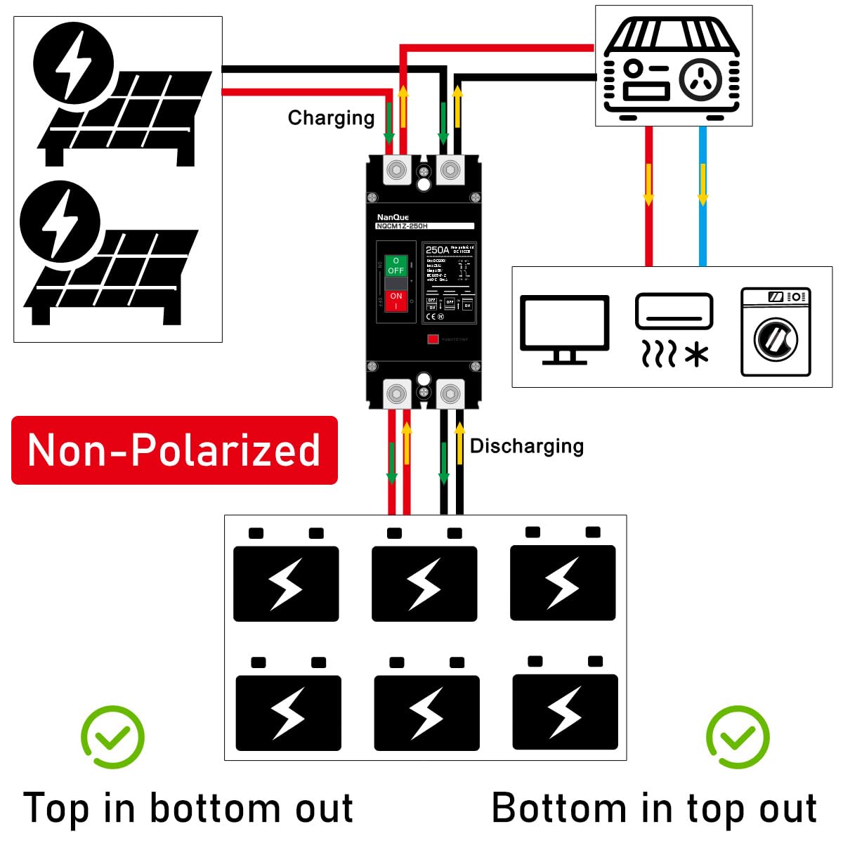 NanQue DC Solar Panel Circuit Breaker PV System Disconnect Switch and Protector 60-250 Amp 36-600 Voltage Automatic Cut Off Circuit 2 Poles Non-Polarized 25kA Recycle Use Fuse Siver Contactor (250A)