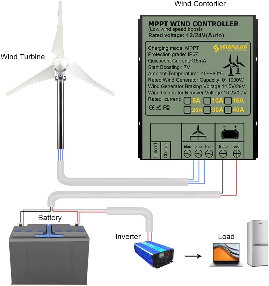 Smaraad Wind Turbine Generator Kit 600W 12V with Charge Controller, Wind Power Generator Kit with 3 Blades for for Marine, RV, Home, Windmill Generator, Hybrid Solar Wind System