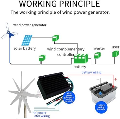 12000W Horizontal Wind Turbine Generator for 12V/24V/48V Systems, Vertical Axis Small Windmill with Controller, Free Energy Solution for Home and Off-Grid Use