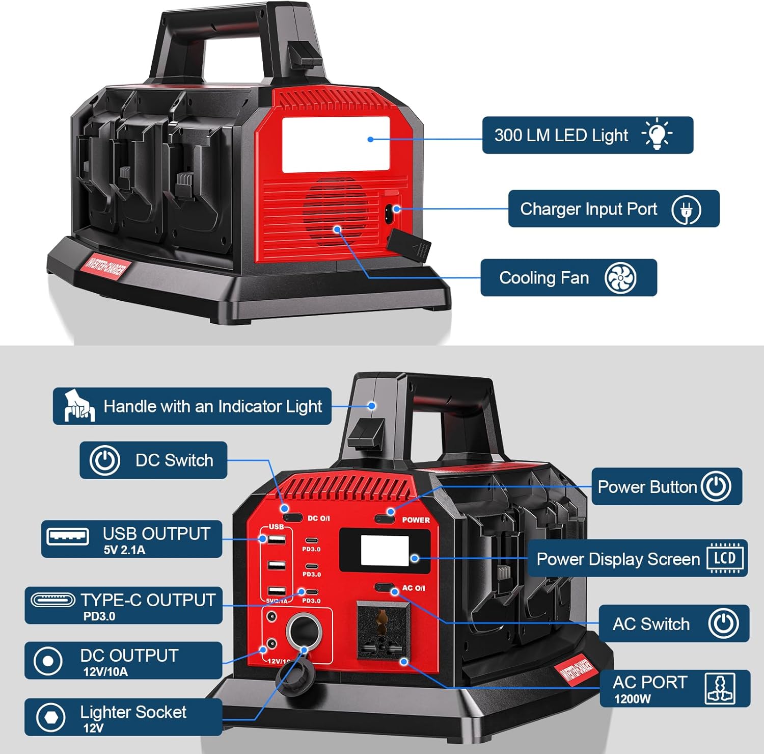 1200W Integrated Power Inverter with 6A Fast Charger, 6 Ports for Milwaukee M18 Battery, Portable Pure Sine Wave Inverter with 120V AC Outlet, 6*USB and LED Light for Camping Travel Jobsite(Tool Only)