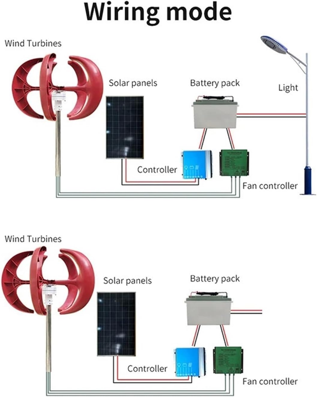 200W Wind Turbine Generator Kit, Vertical Axis Wind Turbine DC 12/24V Wind Power Turbines Generator 5 Blades Wind Turbine Generator Low Starting Speed for Home