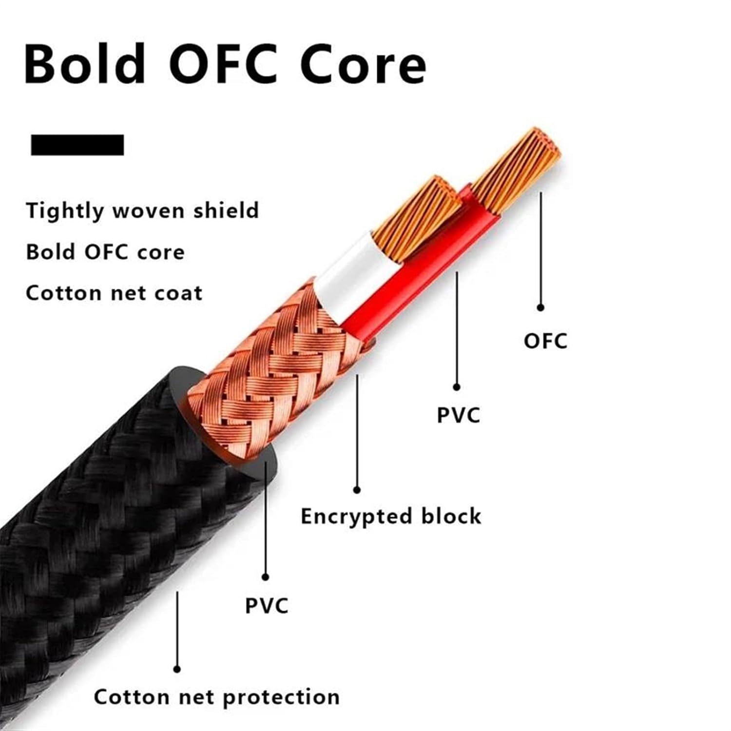 Guitar Audio Cable Cable 3.5mm to 6.5mm Cable Jack 3.5 to 6.35 Male to Male Aux Cord for Guitar Mixer Amplifier CD Player Speaker(1.5m)