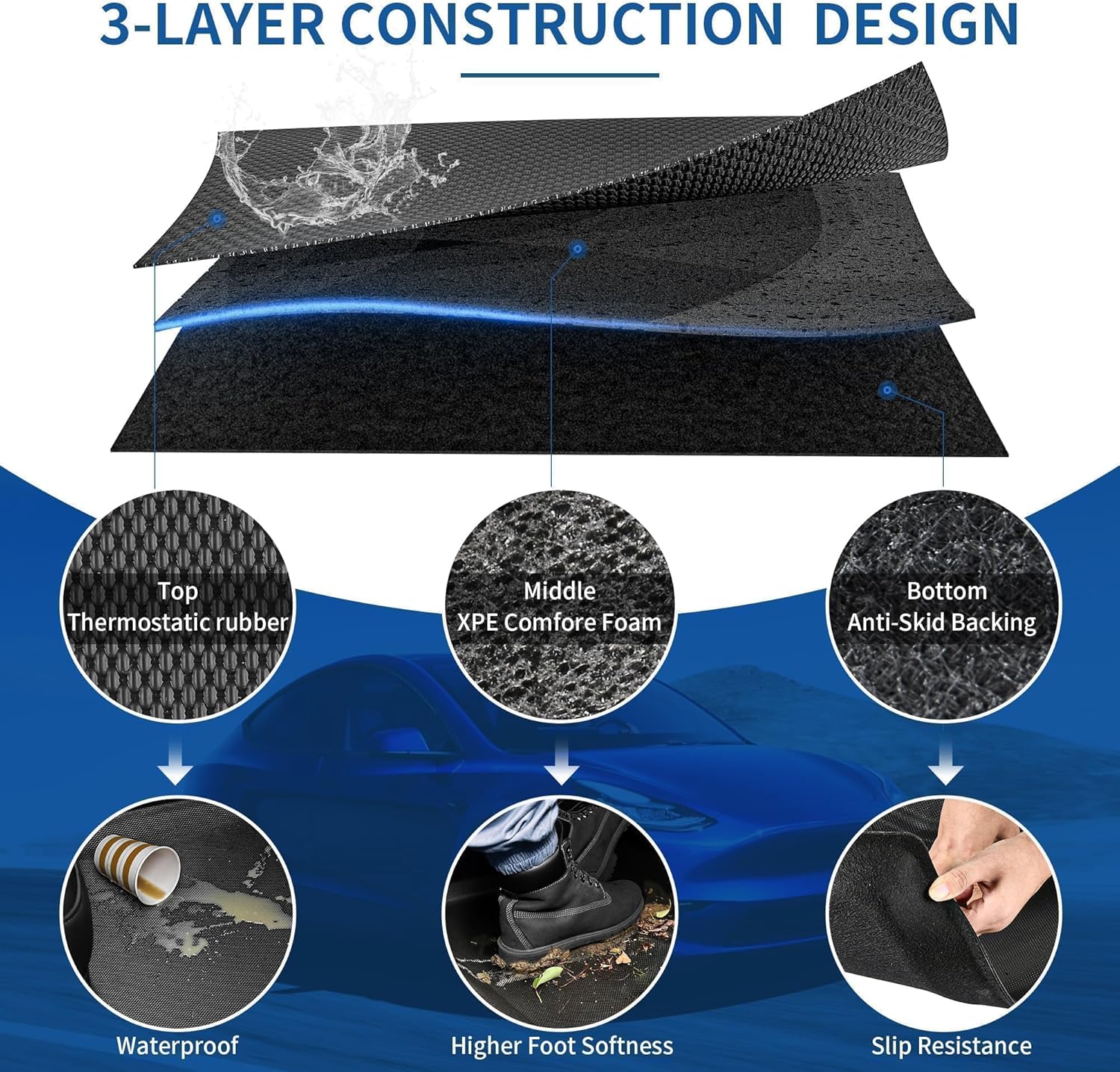 OEDRO Floor Mats Fit for Tesla Model Y 2025-2020 7-Seat, All Weather Protection Car Mats TPE Cargo Liner Floor Mats and Cargo Trunk Mats Accessories Full Complete Set