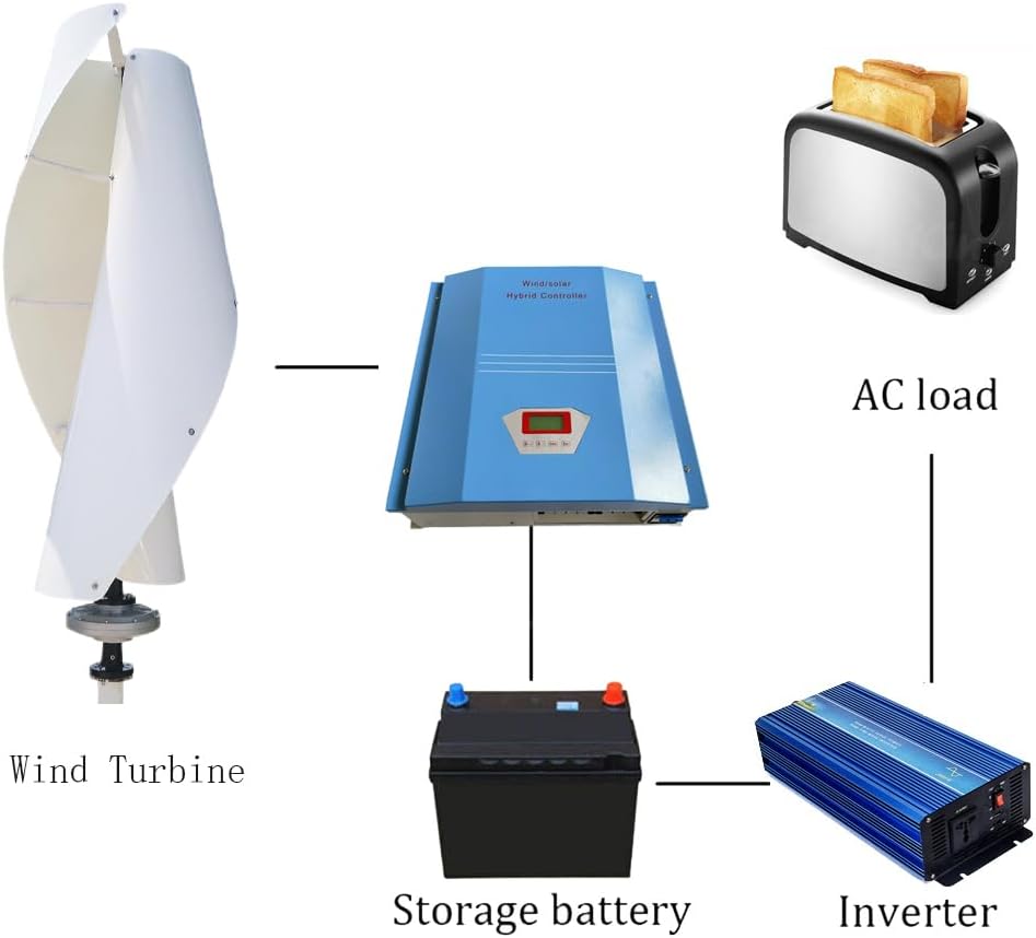 3000W 48V Vertical Wind Turbine Maglev Axis 3KW Wind Power Generator Windmill 2M Blades with PWM Charge Controller for 48V Battery of Grid System
