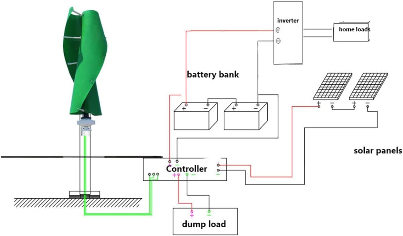 LiuSj JUnSt 12000W Windmill for Wind Solar Hybrid System,Hoop Type Wind Turbine Generator Wind Turbine Generator Kit + Charge Controller