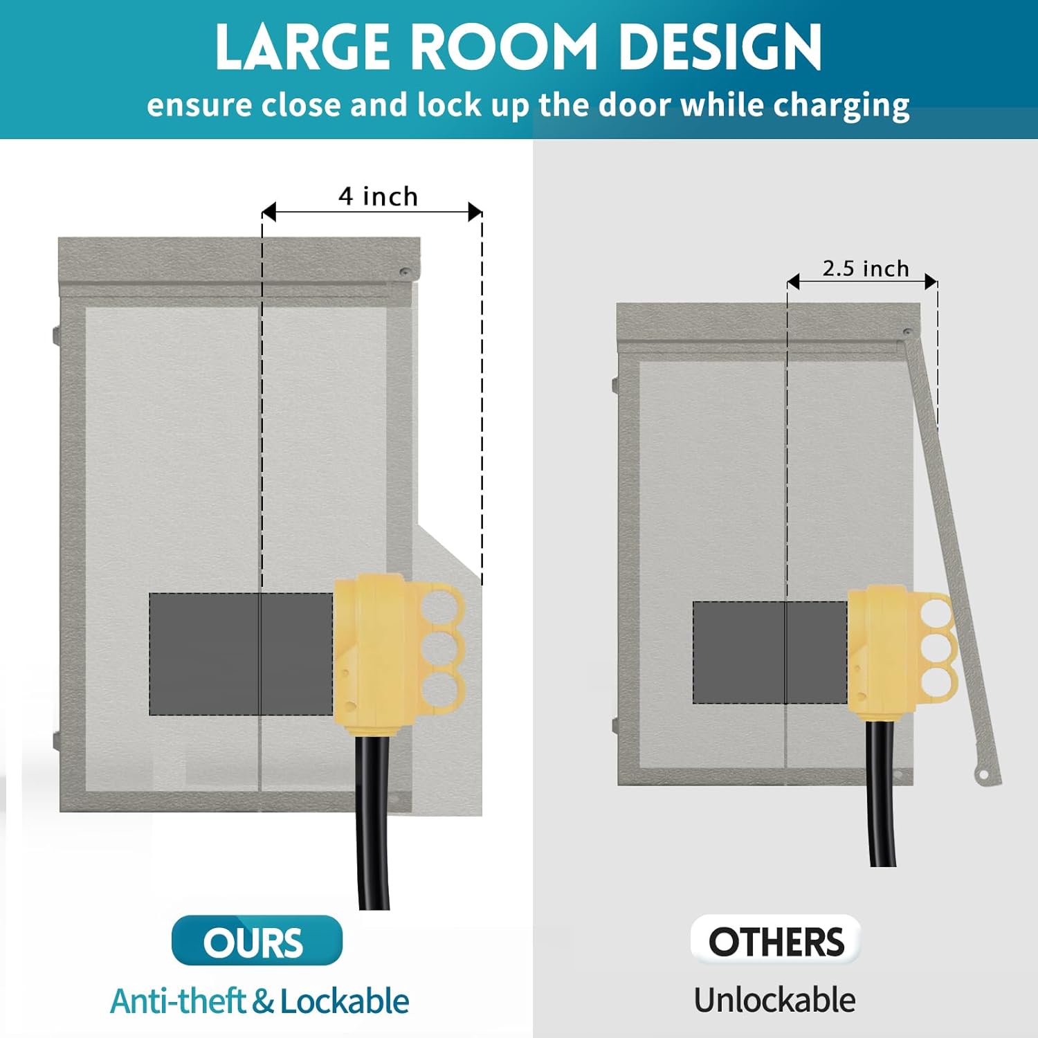 Temporary Power Outlet Panel - Prewired 50 Amp RV Outlet Box & 20 Amp GFCI Outlet, Lockable Outdoor RV Power Outlet Box, Weatherproof Breaker Box for RV Hookup Camper Travel Trailer Motorhome