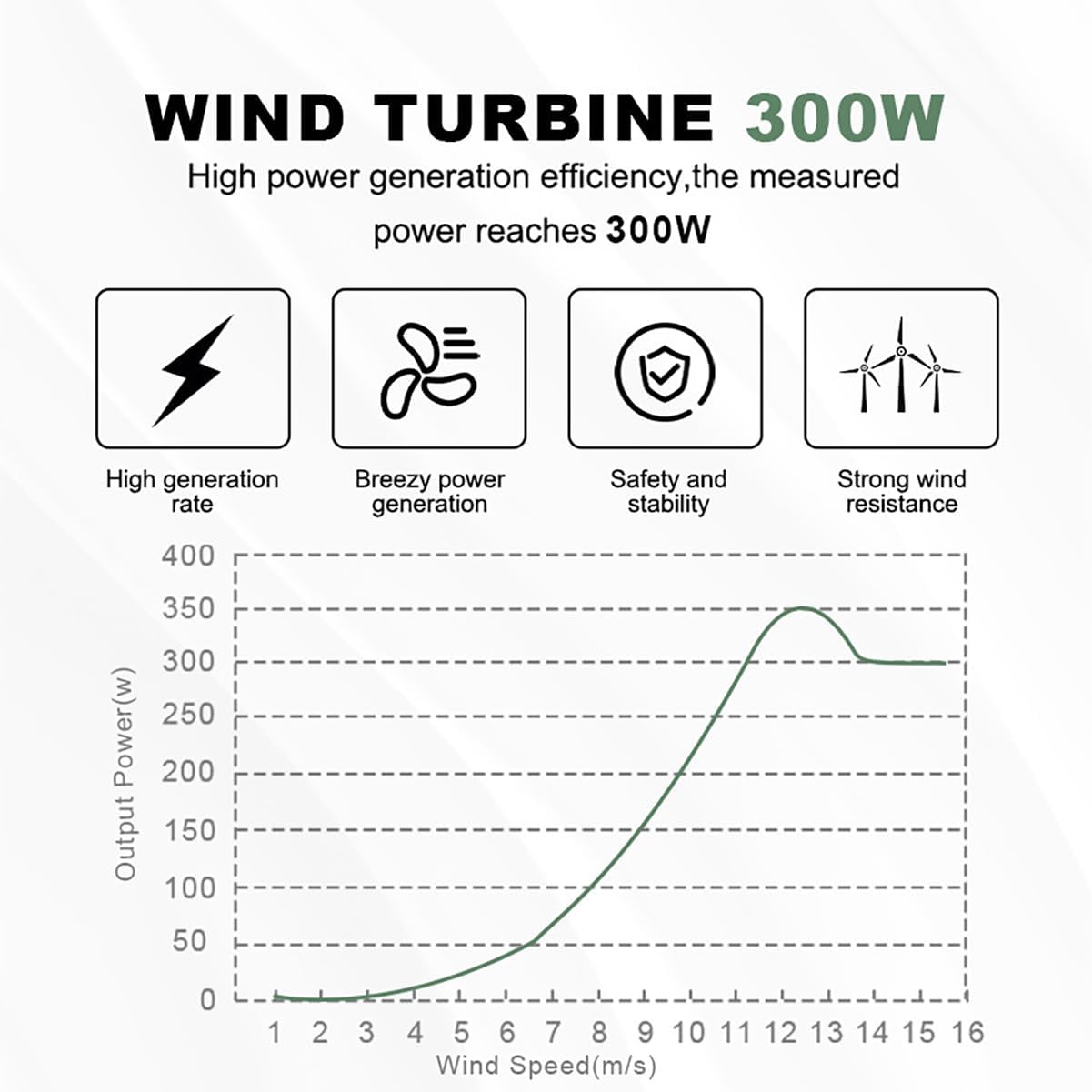 200W Wind Turbine Magnetic Suspension Vertical Axis Suitable for Highway Scenic Area Street Lighting Forest Fire Monitoring,Purple