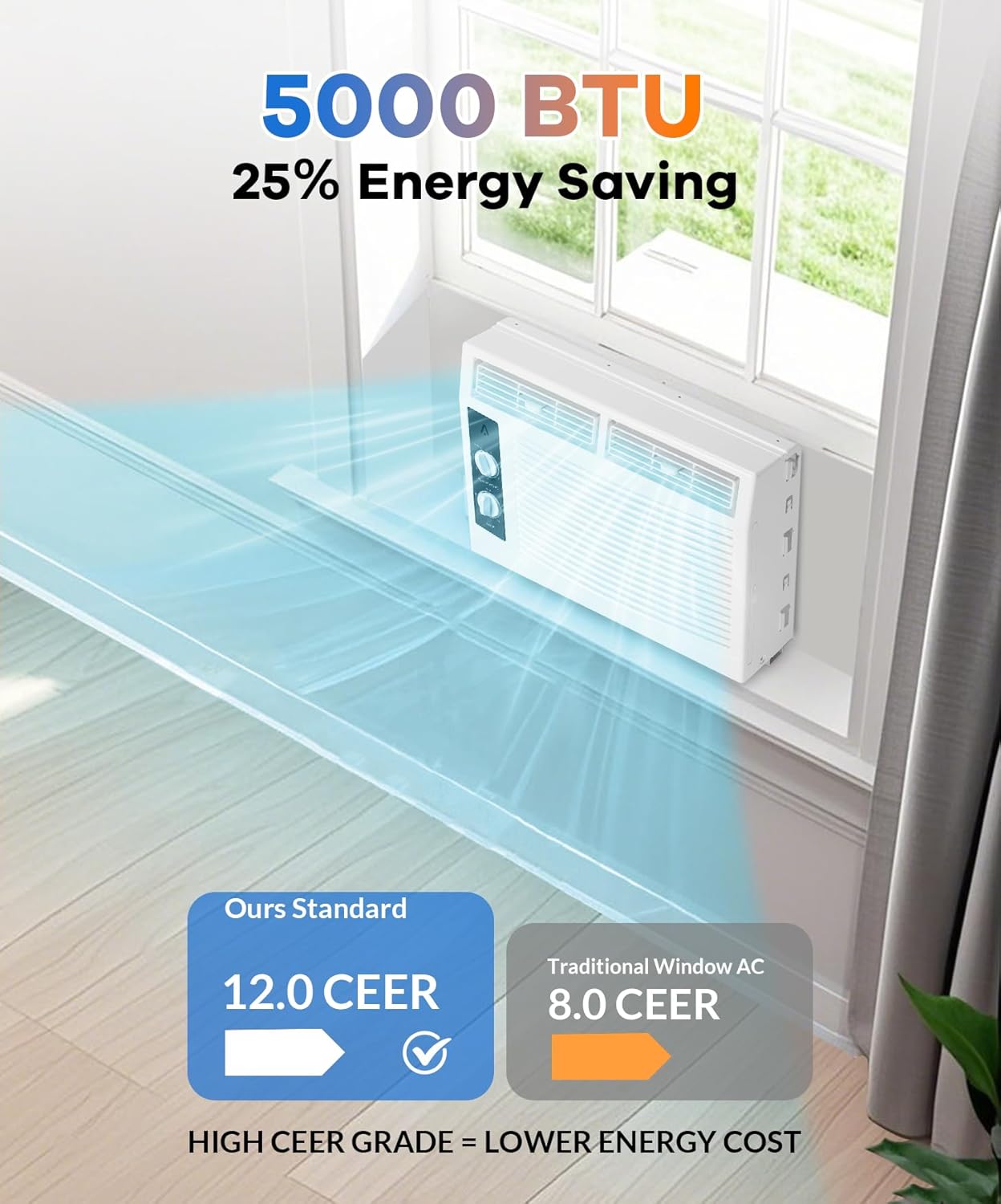 5,000 BTU Window Air Conditioner for Room Up to 200 Sq. Ft, 3 In 1 Quiet Window AC Unit with Cool, Fan, Dry Modes, Mechanical Control & Easy Install for Bedrooms, Apartments, Dorms