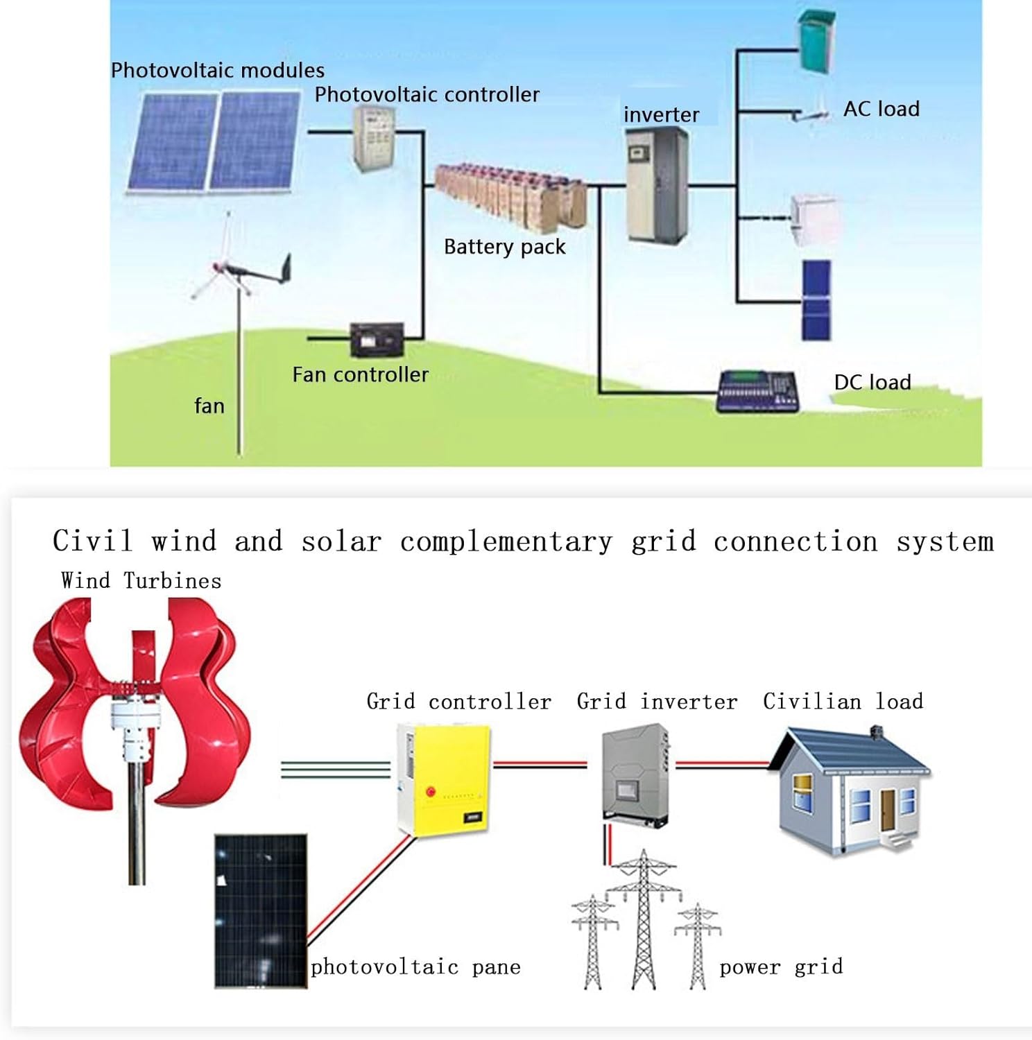 1200W 5-Blade Wind Turbine Generator 12V/24V Solar Power System Assembly Parts Electrical Equipment Windmill for Home New Energy Three-Phase AC Permanent Magnet Synchronous Generator (24, Volts)