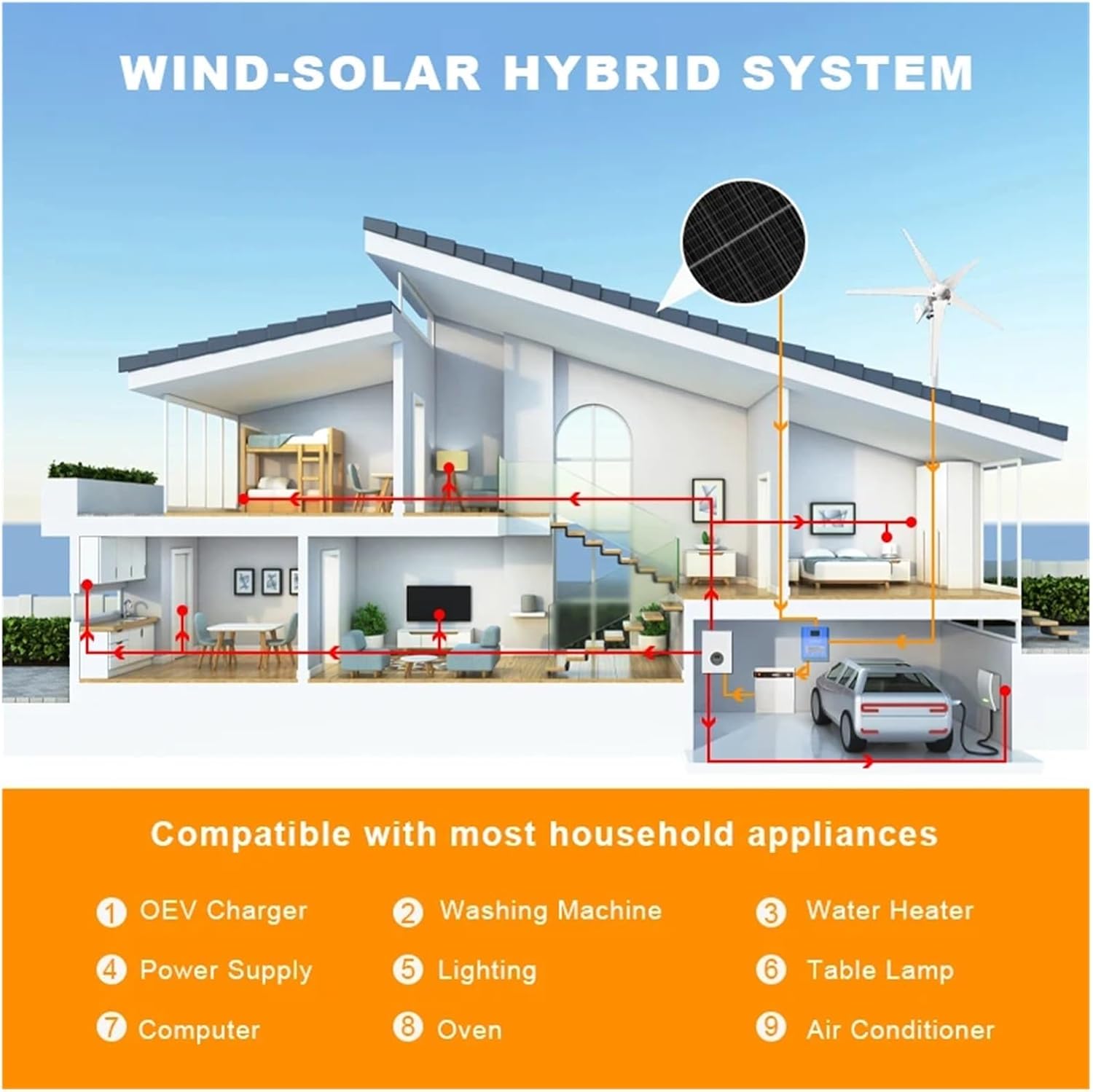 Wind Turbine Generator Kit, Wind Turbine 200W 12 24V 48V Automatic Frequency Conversion Waterproof Household Wind Turbine High Conversion Rate for Hybrid Solar Wind System(24V)