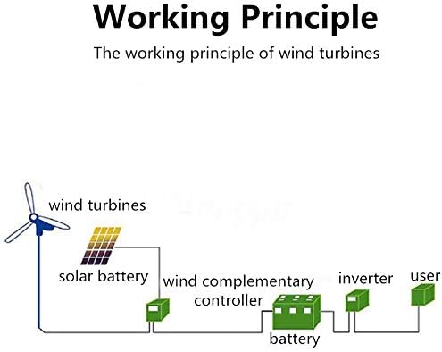 5000W Wind Generator+Controller 12V/24V/48V 6 Blade Black Wind Turbines Horizontal Home Powers Windmill Energy Turbines Charge,White,48v
