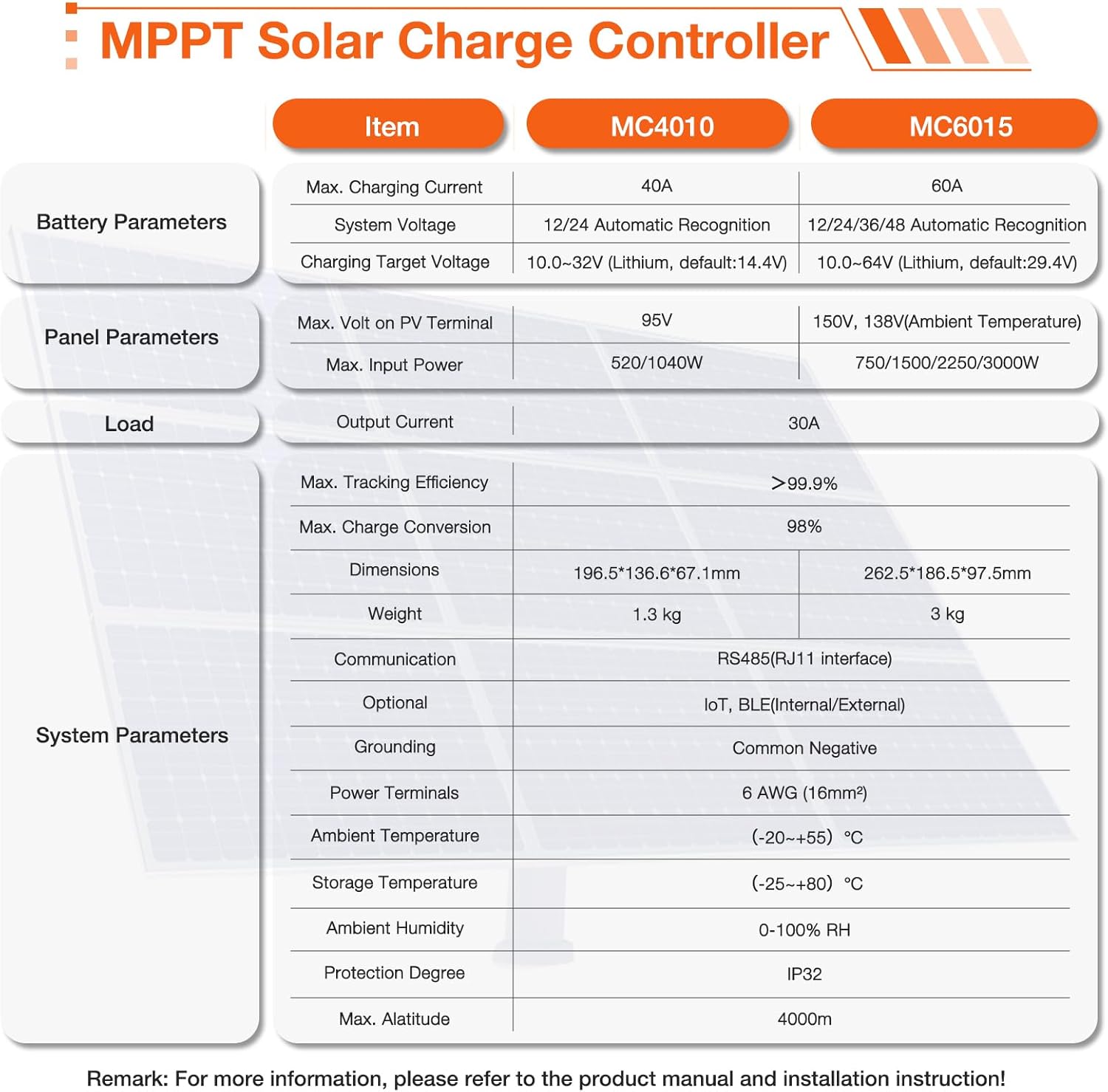 60 Amp Solar Charge Controller, Automatically Detects 12V/24V/36V/48V DC System Voltages, MPPT Solar Charge Controller Competitable with Gel Sealed Flooded and Lithium Battery