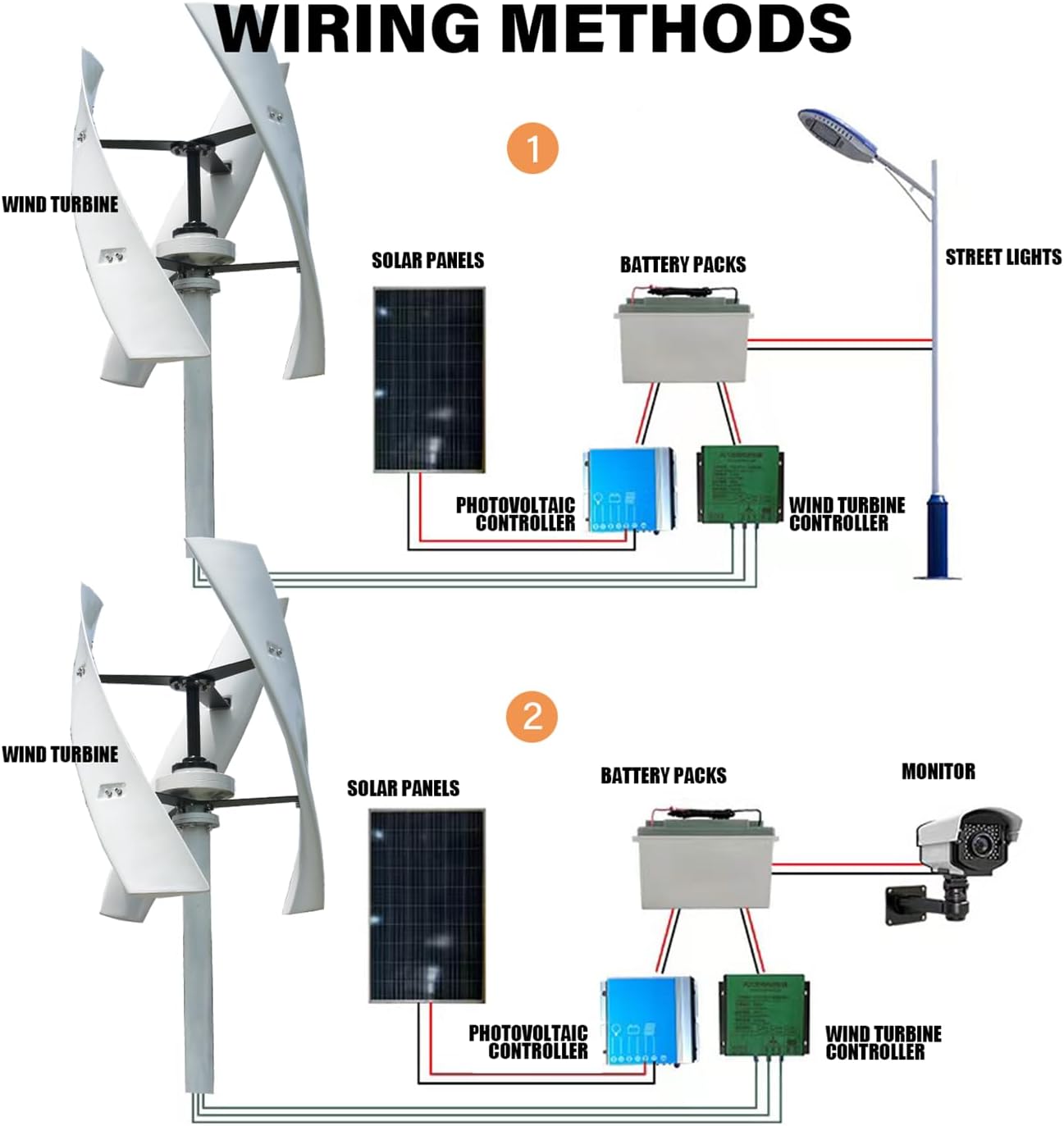 2000W / 2500W Windmill Generator Low Speed 3 Blades Wind Turbine Kit 12V / 24V / 48V Permanent Magnetic Levitation Vertical Axis Wind Power Generator for Home Roof,Red,2500W48V