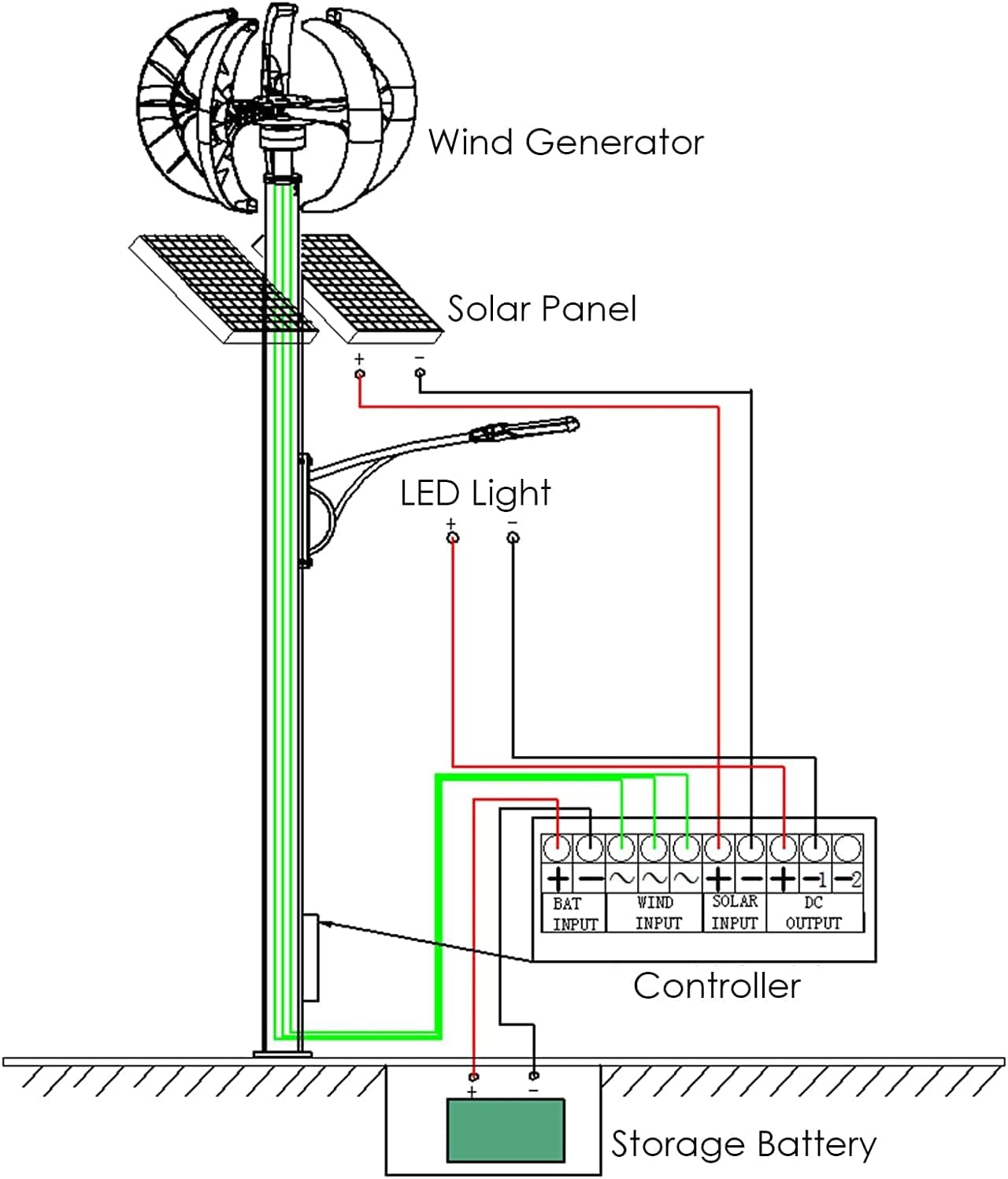 8000W 12V -220V 5 Blade Wind Turbine Generator AC Permanent Magnet Wind Turbine for Home Camping