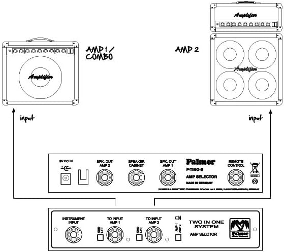 Palmer Switching System 2 Guitar Amplifiers to 1 Cabinet with Remote Input, White/Grey (PTINOS)