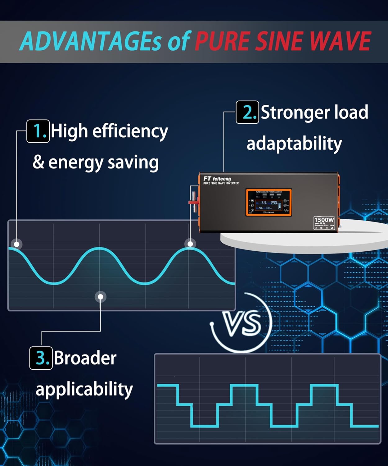 1500W Pure Sine Wave Inverter 12V to 120V AC, Solar Off-Grid & Outdoor Emergency Power, LCD Temp Control & Dual Fast Charger (RV/Truck/Camping)