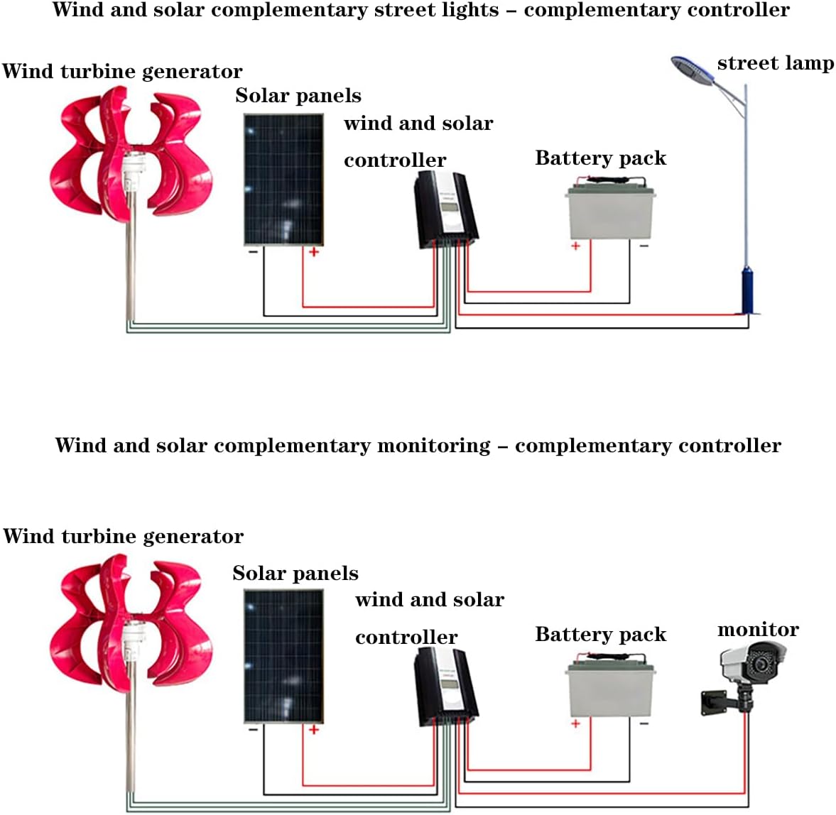 600W Red Lantern Wind Turbine Vertical Axis Scenery Complementary Street Light Fan 12v24V,600W