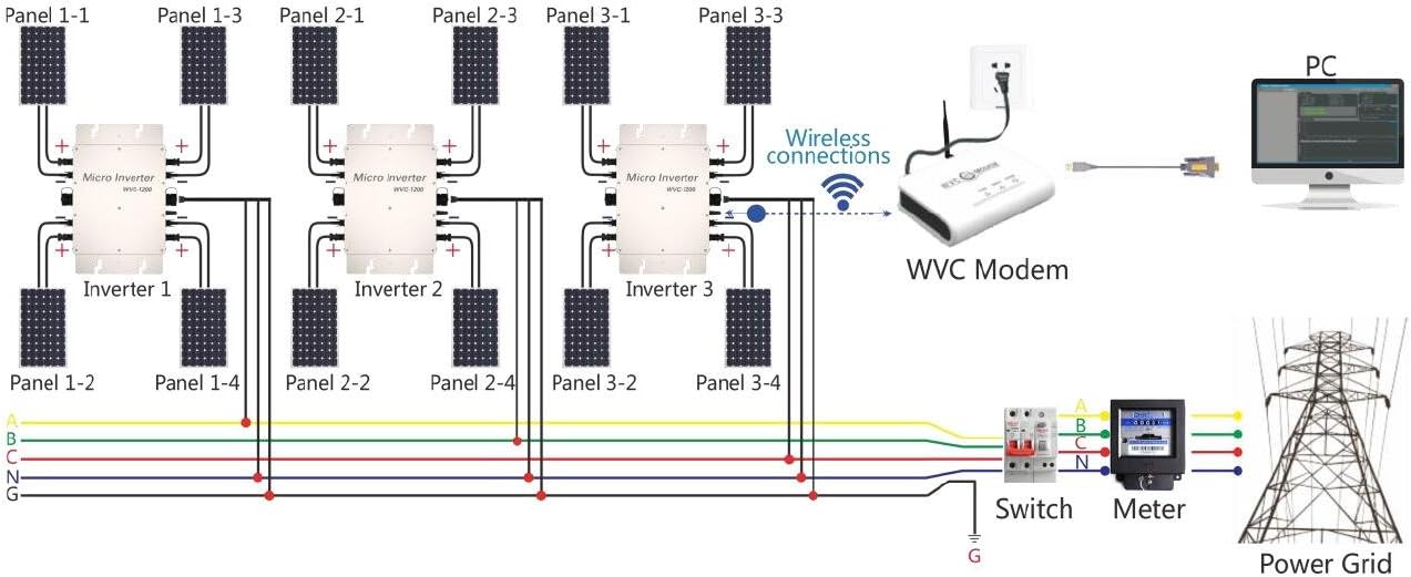 1200W Micro Inverter with Communication Function 22-50Volt DC 180-260Volt AC Grid Tie Inverter for 4pcs 300W 36V PV Panels(AC 220V)