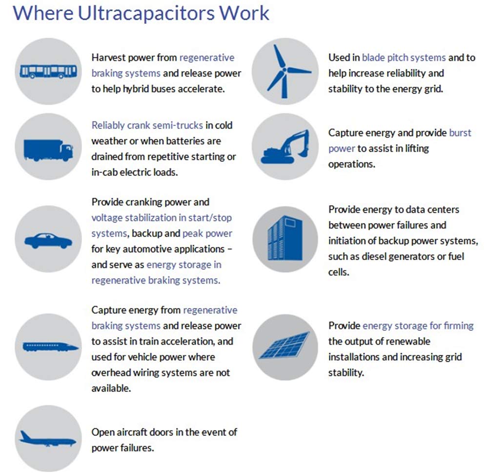 Maxwell Durablue 16V 1000F Super Capacitor Battery ultracapacitor Solar Power System Home Audio Power Amplifier Hybrid car Battery
