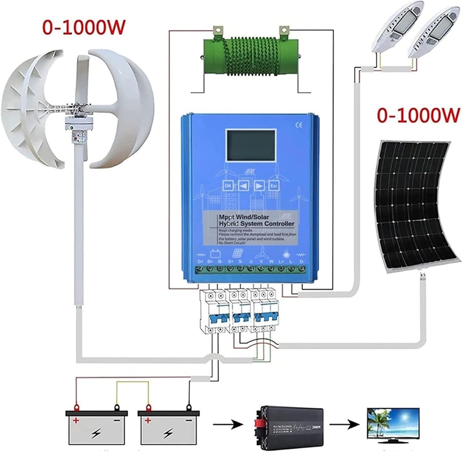 4000w /6000w /8000w/10000W Wind Solar Hybrid Charge Controller,12V/24V/48V Regulator MPPT Wind Solar Hybrid Boost Controller,Wind Turbine Generator Solar Panel(24v,4000w)