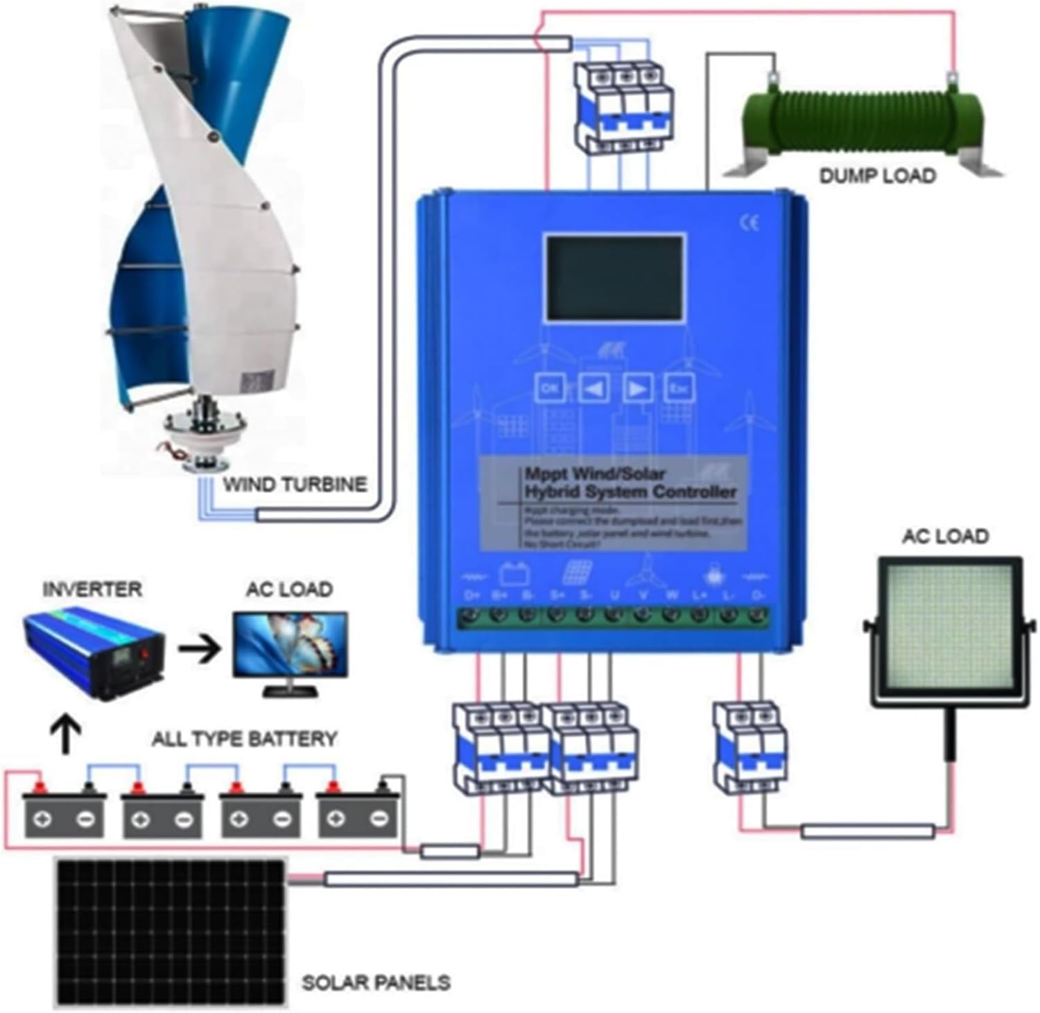 220V,10000W Wind Turbine Generator Kit with MPPT Controller 24V 48V Vertical Axis Wind Turbine Generator Free Energy Windmill 3 Phase Generator