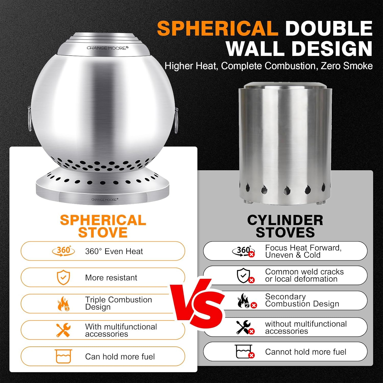 CHANGE MOORE Smokeless Fire Pit with Stand & Grill Rack - Triple Combustion Stainless Steel Fire Bowl with Wood Gasification Tech, 360° Airflow, 150% Efficiency for Portable Camping with Gloves