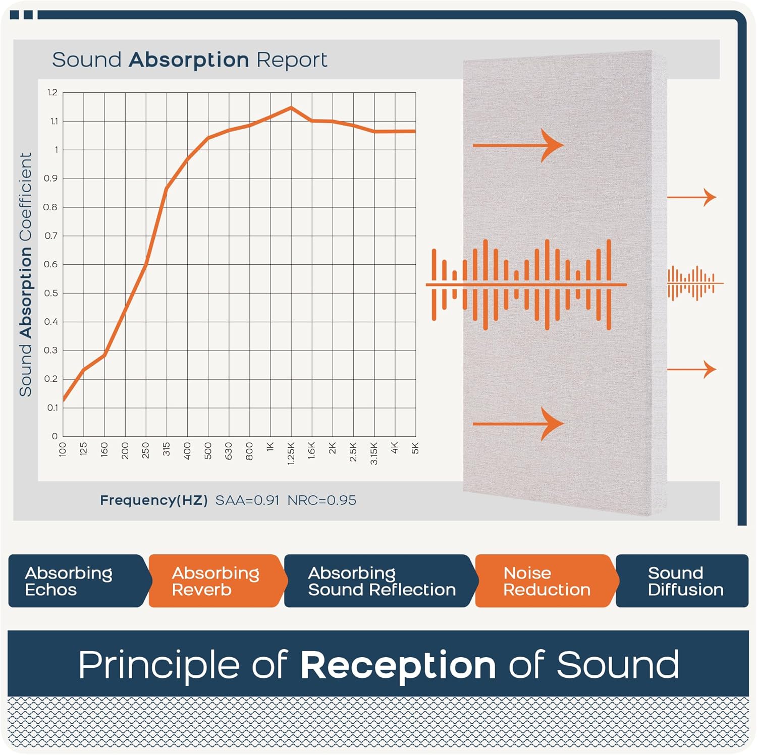 BUBOS 4 PCS Fabric Acoustic Panels,23.6''x11.8''x2'' Sound Proof Panels for Walls,Self-adhesive Soundproof Wall Panels for Echo Absorption for Home Studio Office,Standard CavityPro Linen